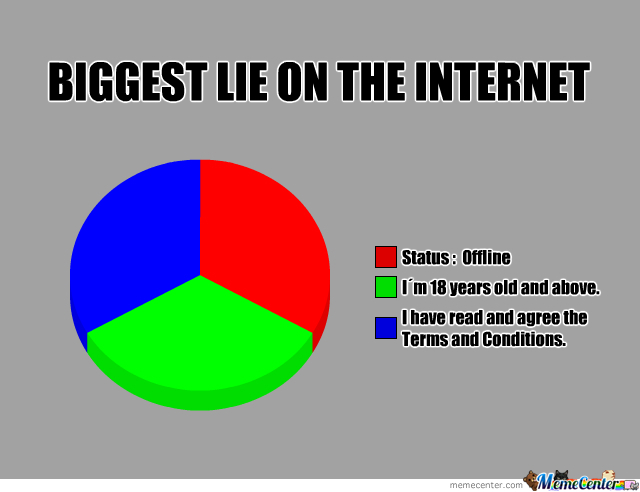 Mem 'Największe Kłamsta Internetu' Trzyczęściowy wykres kołowy na szarym tle, z tytułem "BIGGEST LIE ON THE INTERNET". Na wykresie 3 opcje podzielone porówno: "Status: Offline", "I'm 18 years old and above." i "I have read and agree the Terms and Conditions."